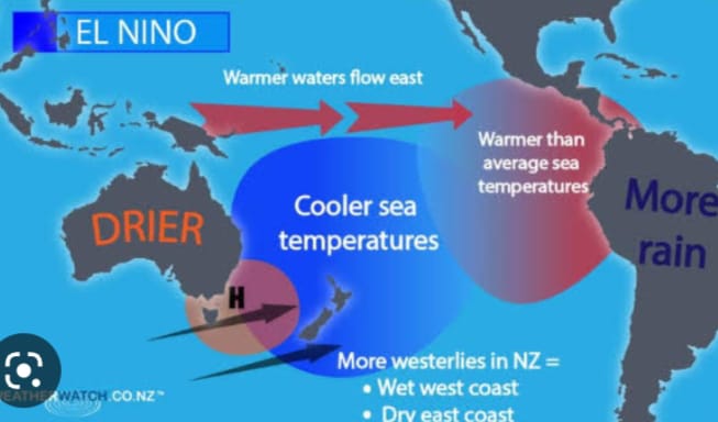 El Nino in India: Effects on Climate and Agriculture